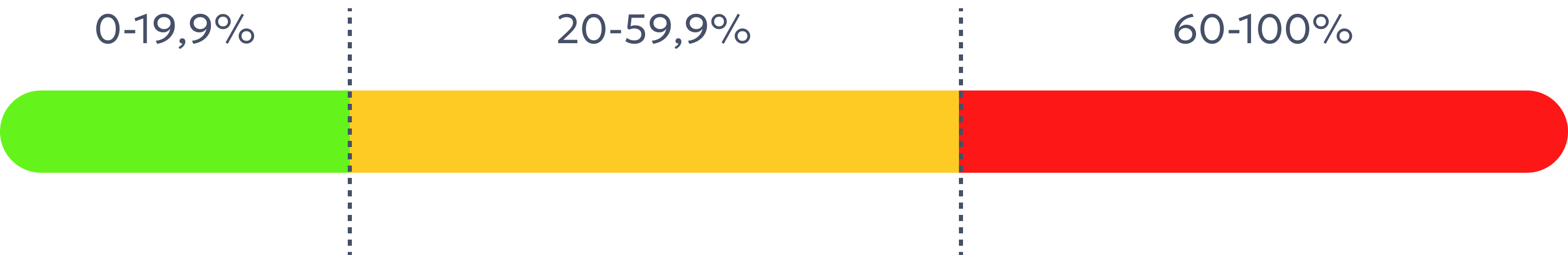 Шкала 0‑100% для оксидативного стресса